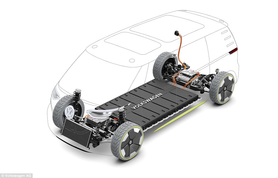 two tone vw id buzz battery layout