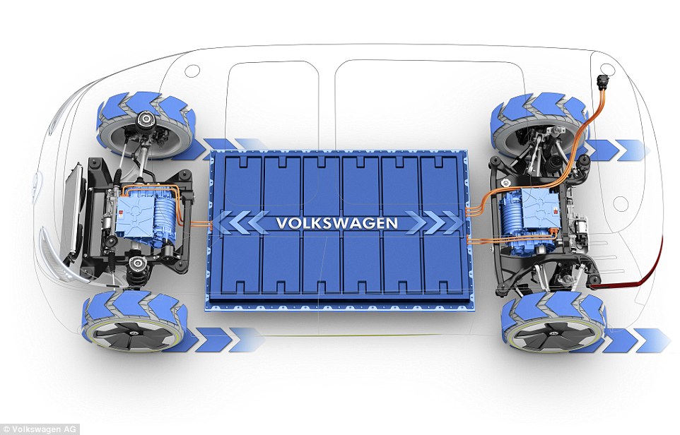 two tone vw id buzz battery layout plan