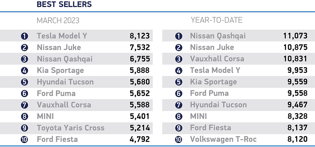 March-2023-best-sellers_cars